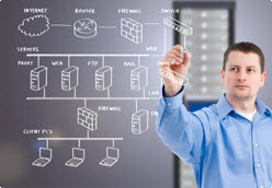 Trilogy levert advies voor uw ICT projecten